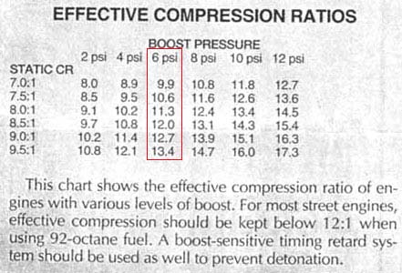 Compression Ratio Vs Psi Chart